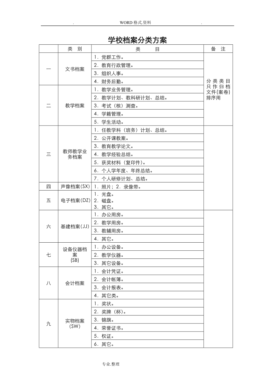 学校档案分类方案[完整版].doc_第1页