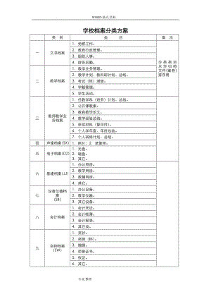 学校档案分类方案[完整版].doc