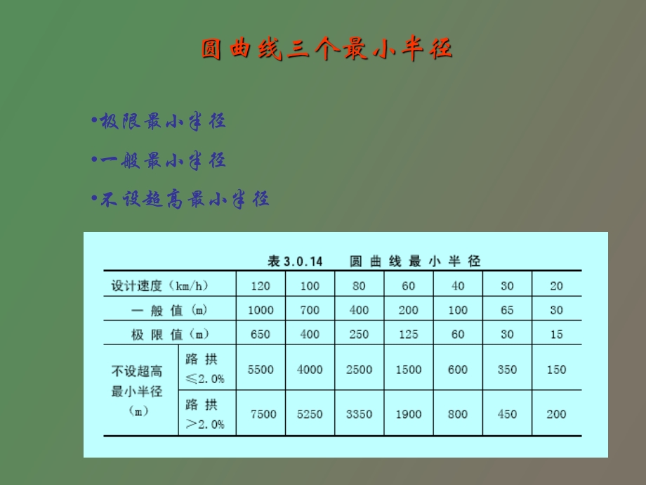 《公路设计》平面设计.ppt_第3页