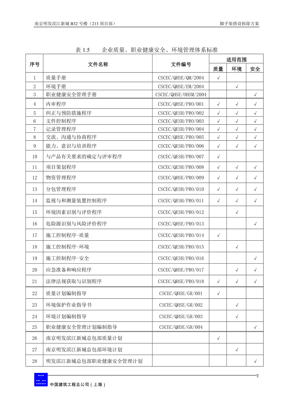 32 脚手架安拆方案.doc_第2页