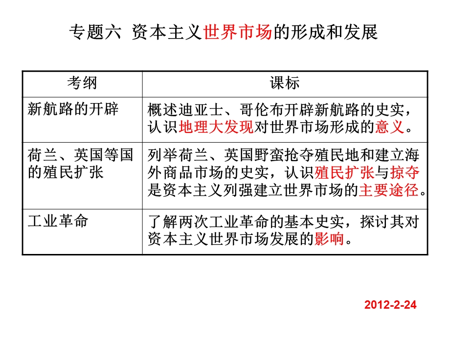 专题六资本主义世界市场的形成和发展.ppt_第1页