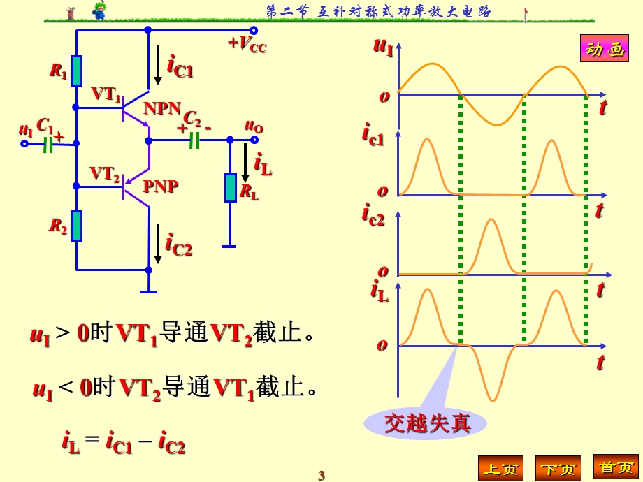 模拟电子技术第4章第二节互补对称式功率放大电路.ppt_第3页