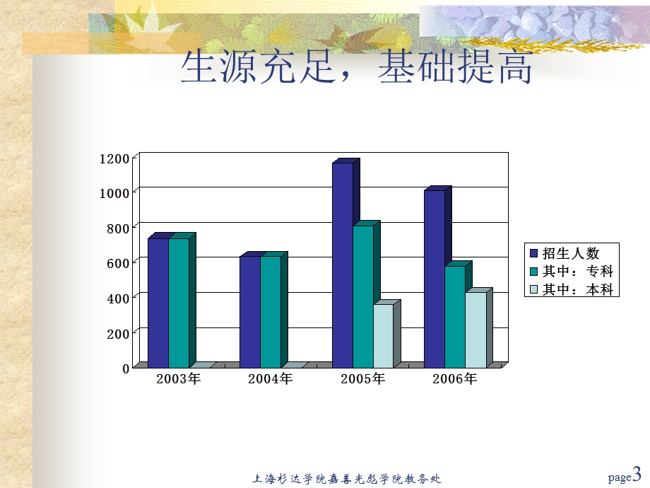 教务处创建文明小结.ppt_第3页