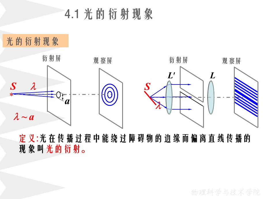 《光学教程》第五版姚启钧第四章光的衍射.ppt_第3页