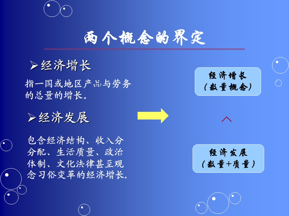 对外贸易与经济发展.ppt_第2页