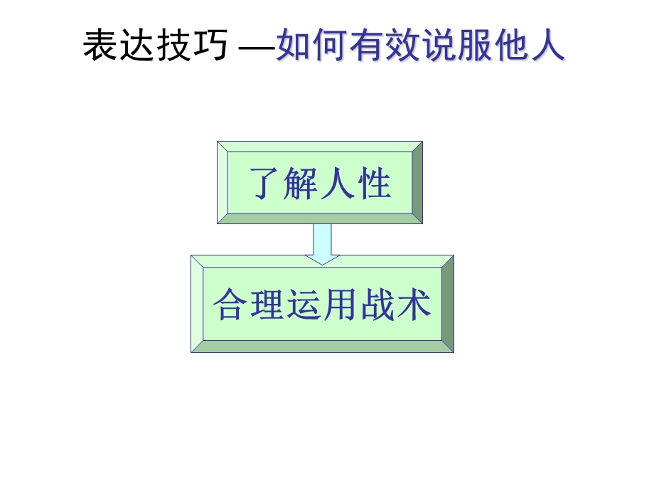 表达技巧-如何有效说服他人.ppt_第1页