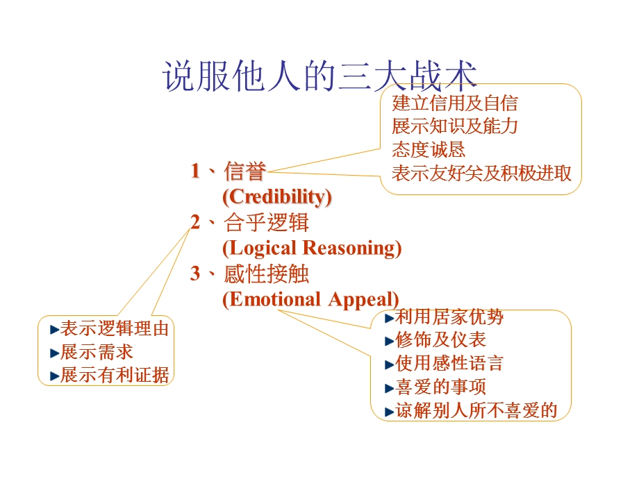 表达技巧-如何有效说服他人.ppt_第3页