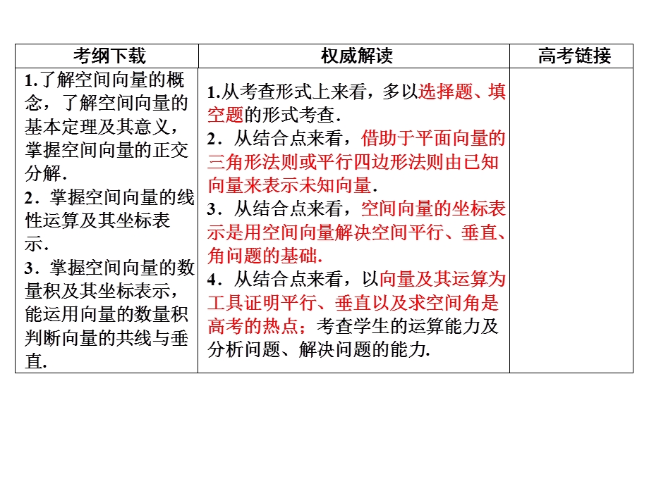 [广东理数一轮]7.6空间向量及其运算.ppt_第2页