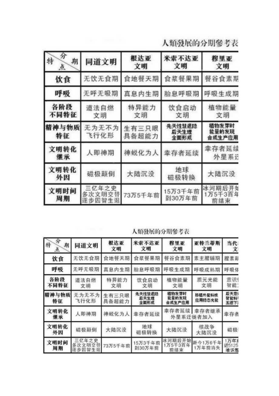 道家国学大师深度解读玛雅文明及预言..doc_第2页