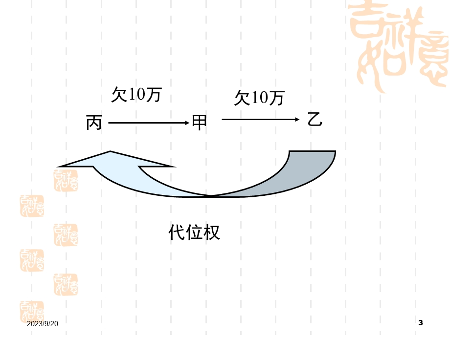 《合同的保全》课件.ppt_第3页