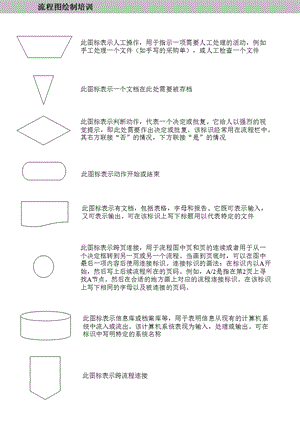 流程图绘制标识说明.ppt