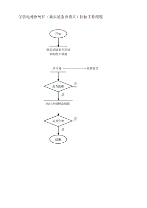 供电处电气试验室工作流程.docx