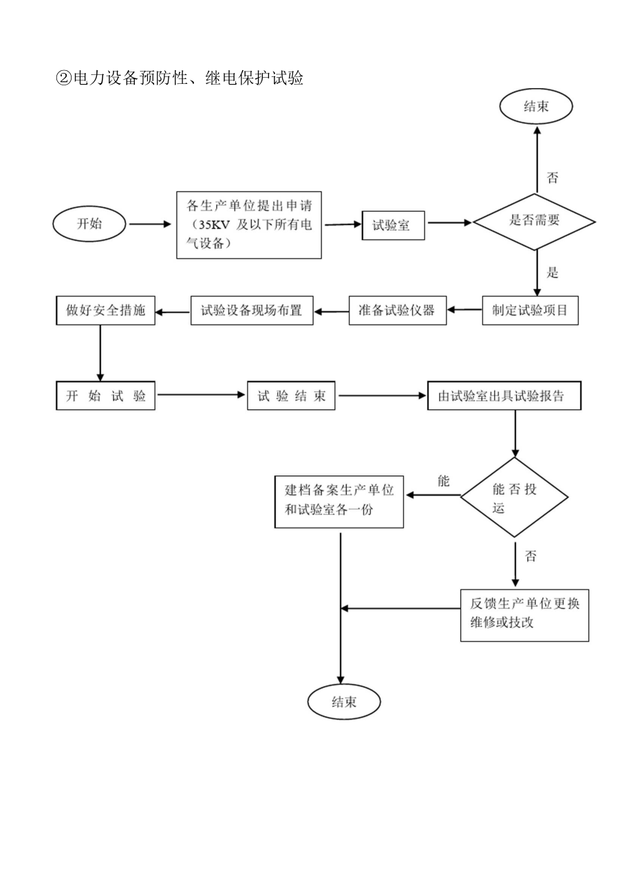 供电处电气试验室工作流程.docx_第2页