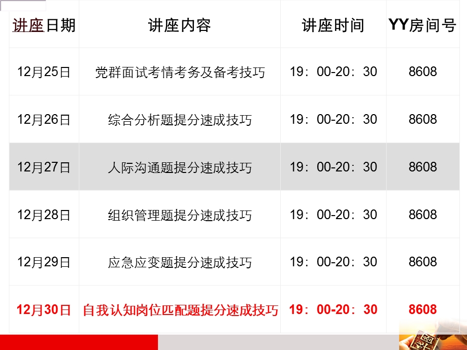 自我认知和职位匹配培训专题.ppt_第2页