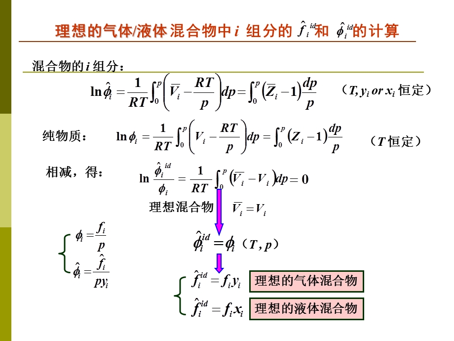 环境热力学-第3章液体混合物的逸度.ppt_第3页