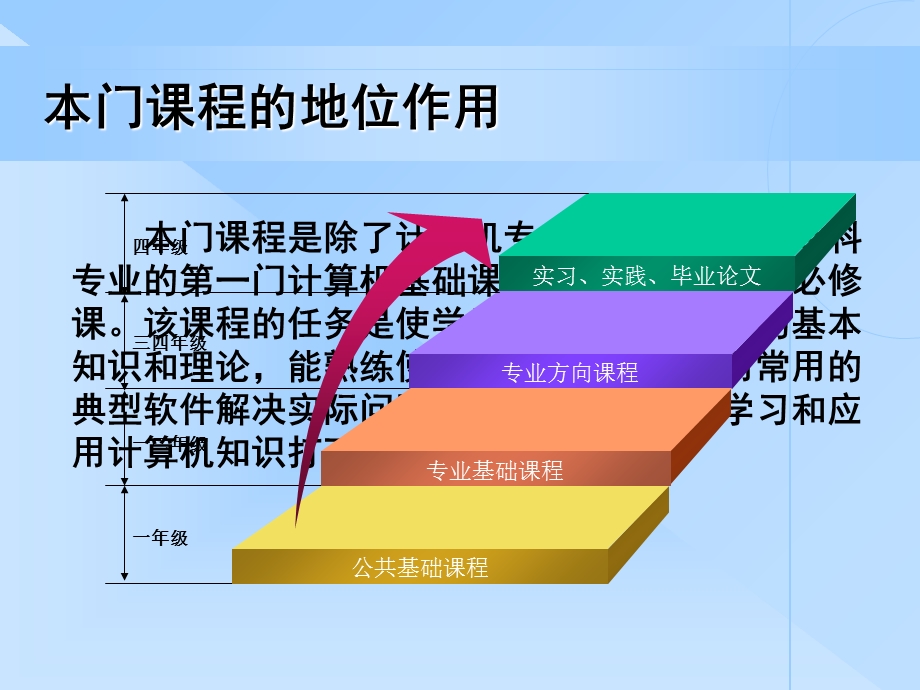 大学计算机基础绪论.ppt_第3页