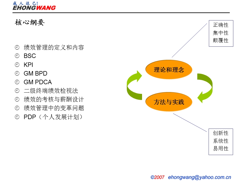 基于战略的绩效管理实务王宏志.ppt_第3页