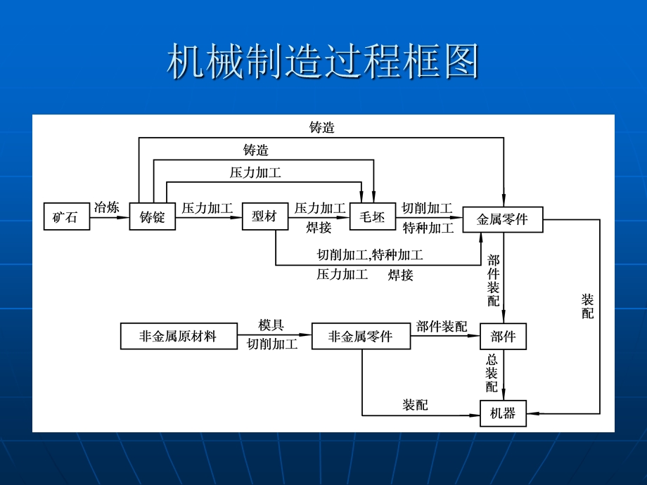 金属切削的基本定义.ppt_第2页