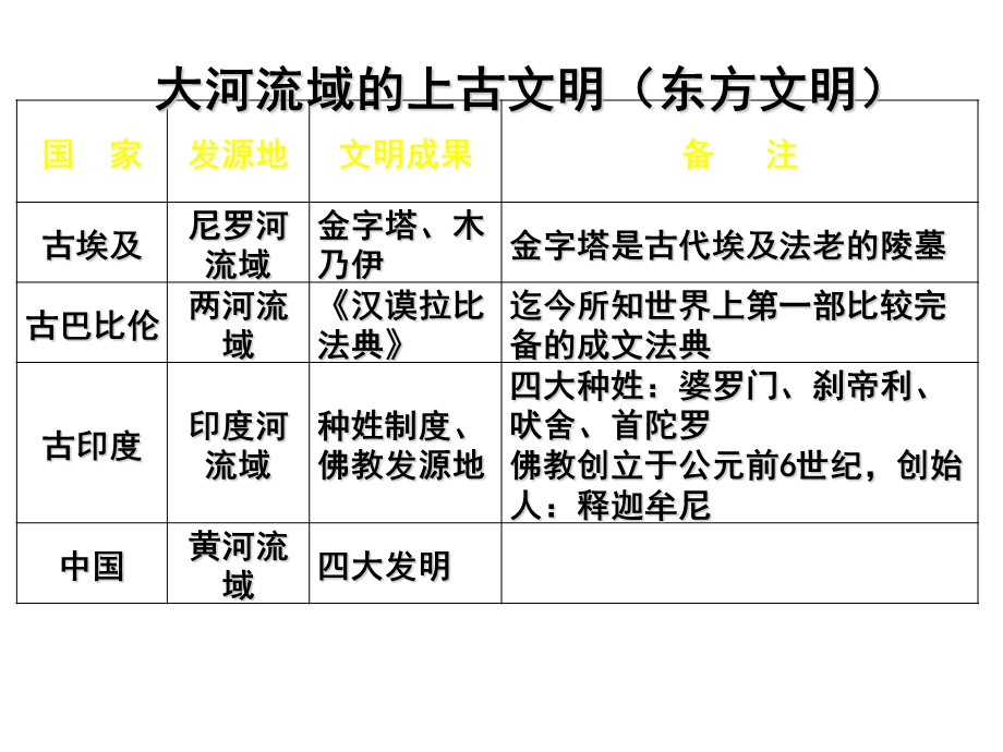 期末单元知识结构复习.ppt_第3页