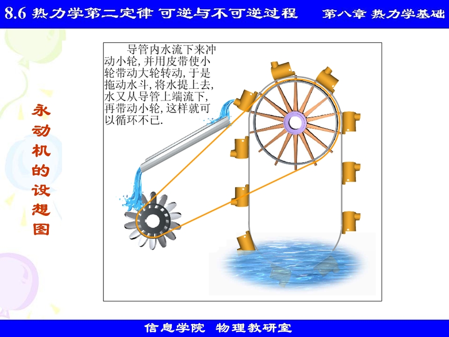 热力学第二定律可逆与不可逆过程.ppt_第3页