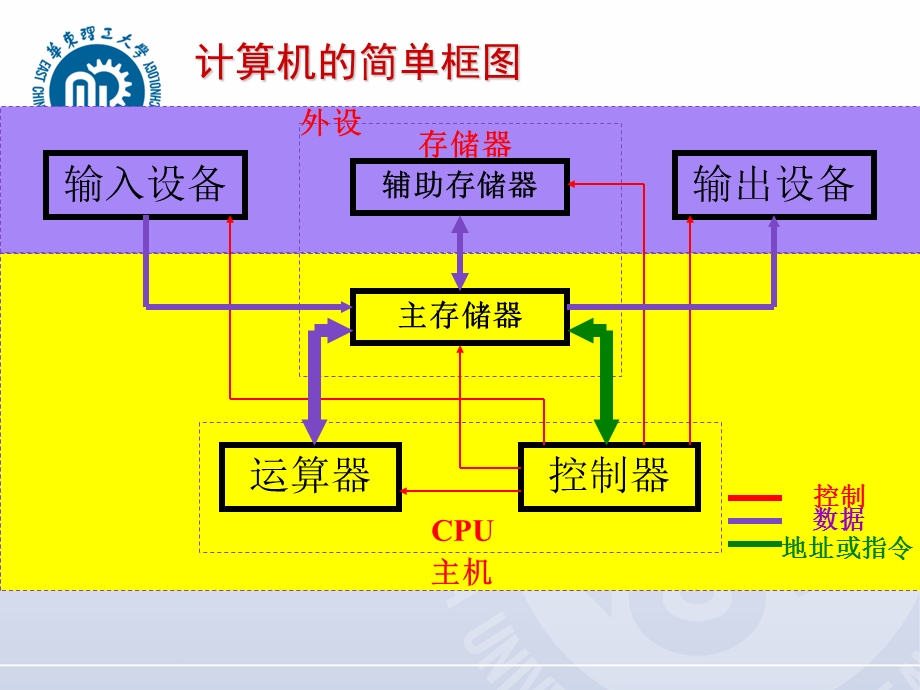 计算机组成原理(本).ppt_第3页