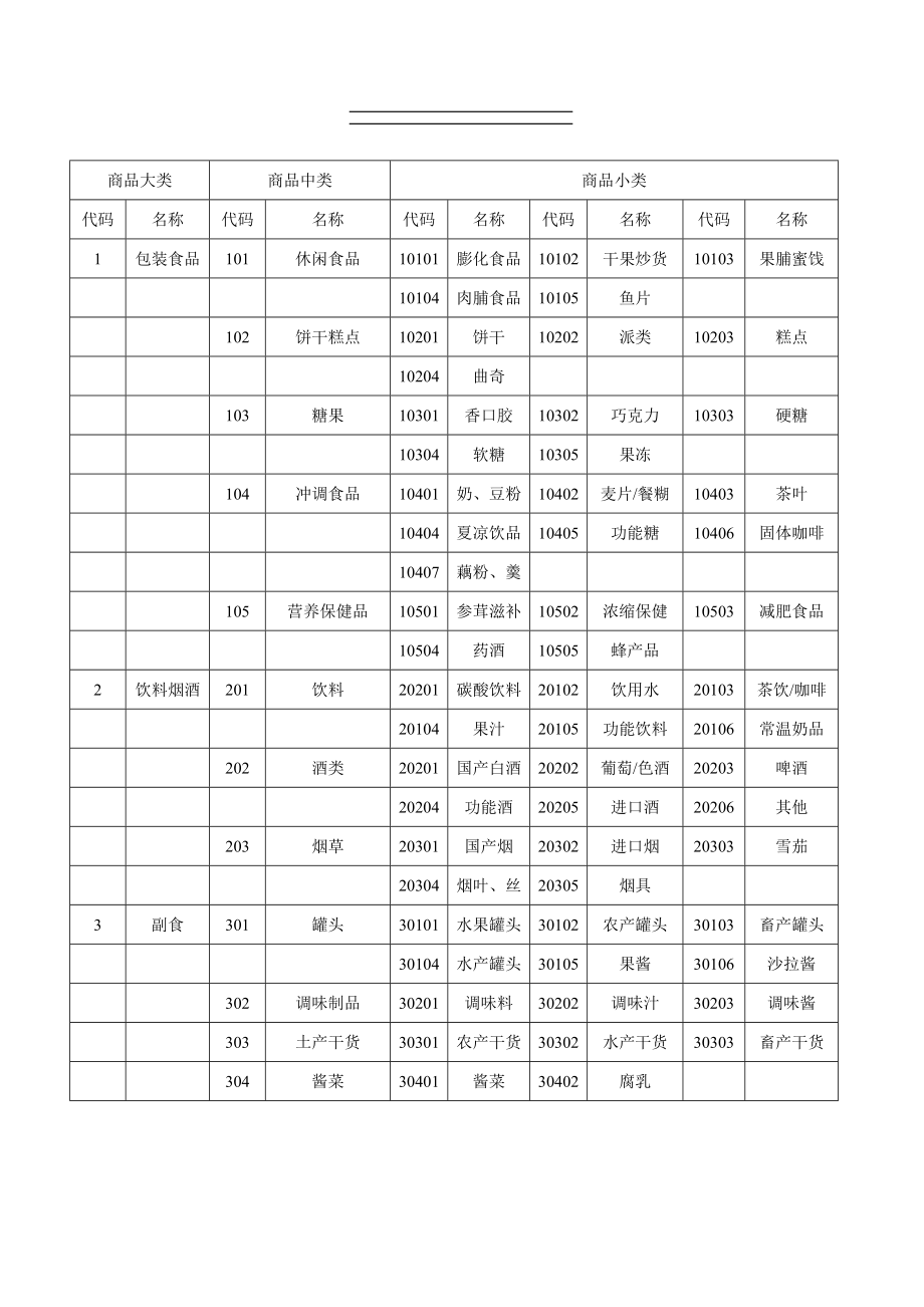 超市商品分类明细表.doc_第2页