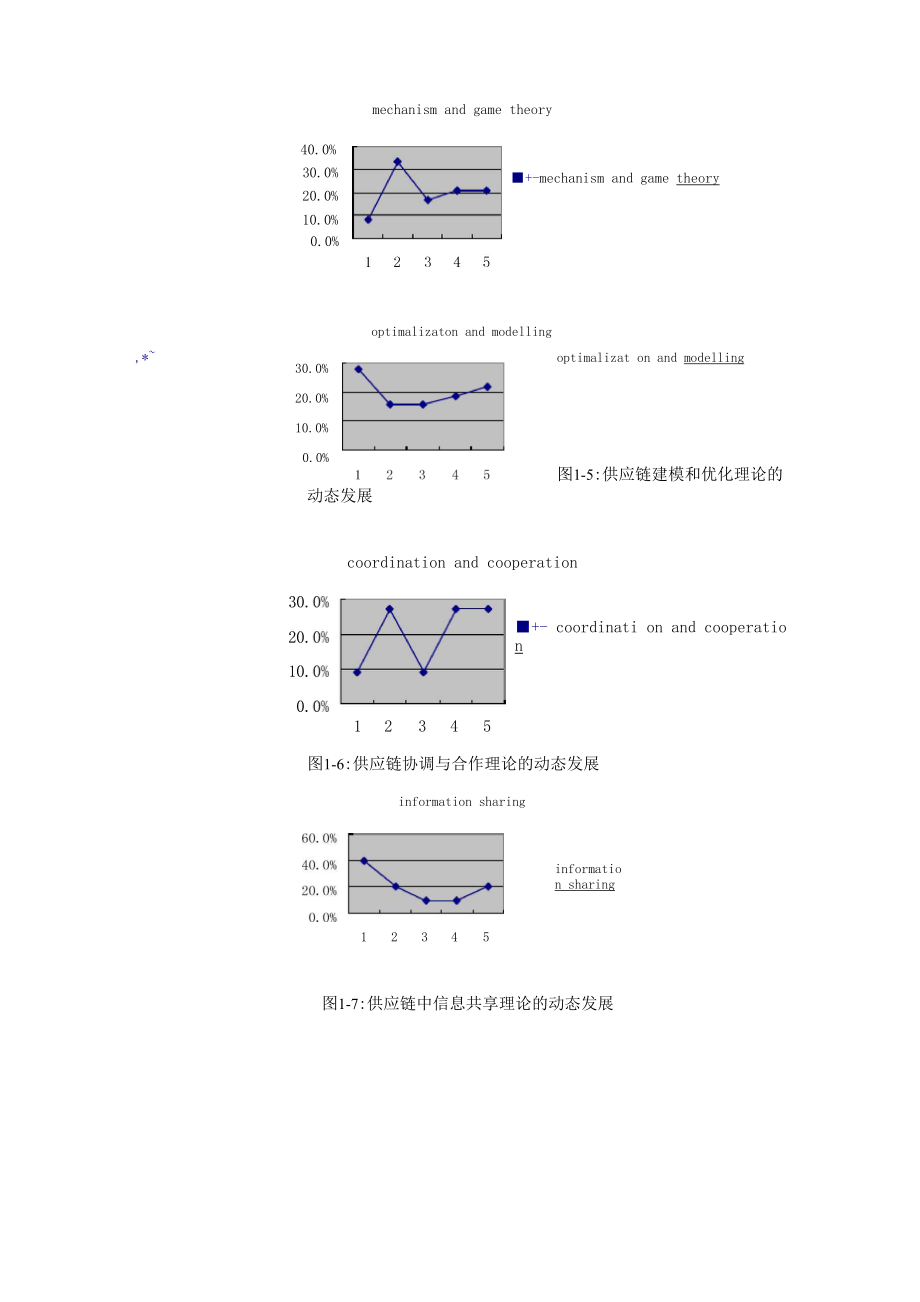 供应链管理的现状及热点.docx_第3页