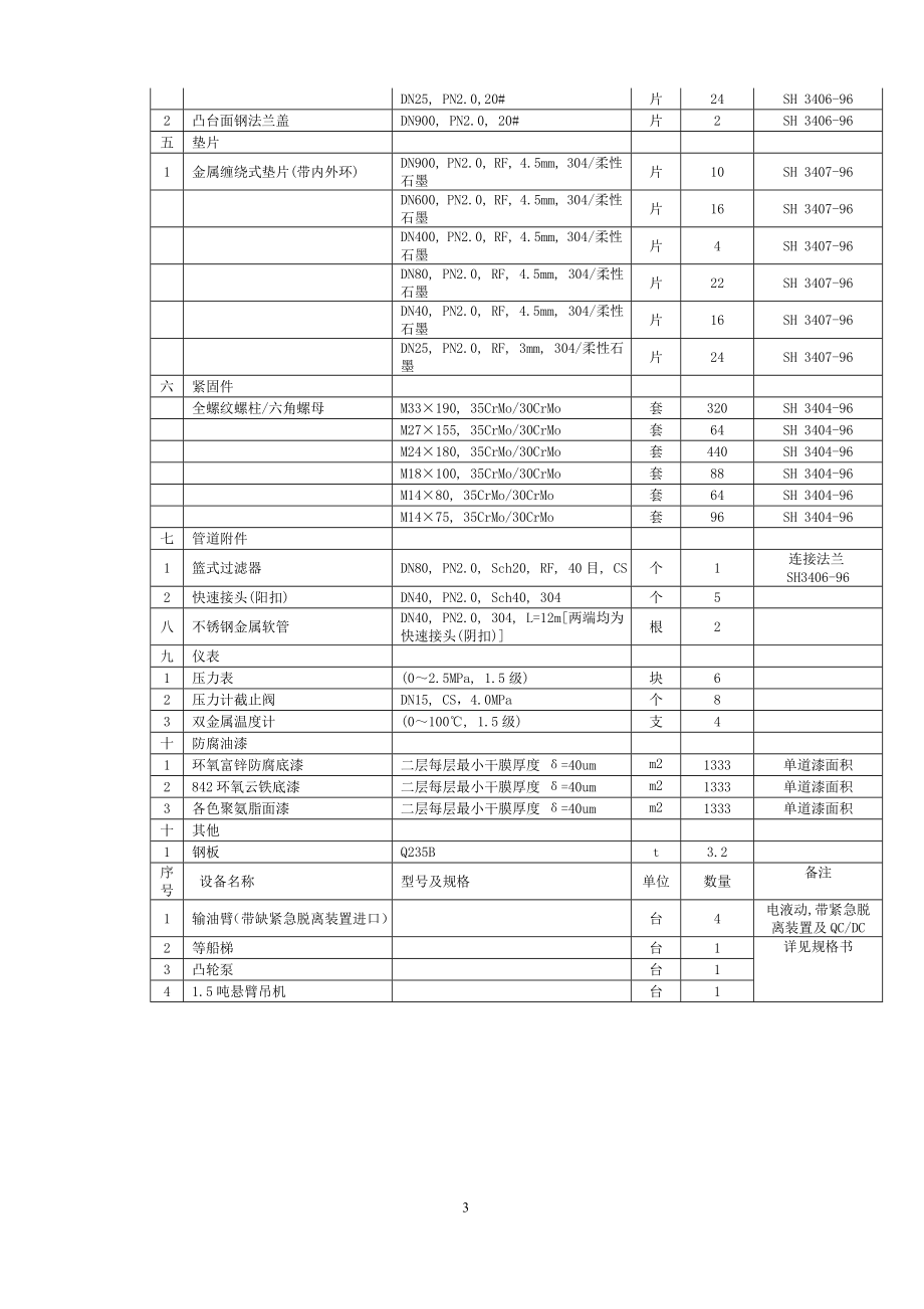 30万吨级原油码头工程工程量清单报价表.doc_第3页