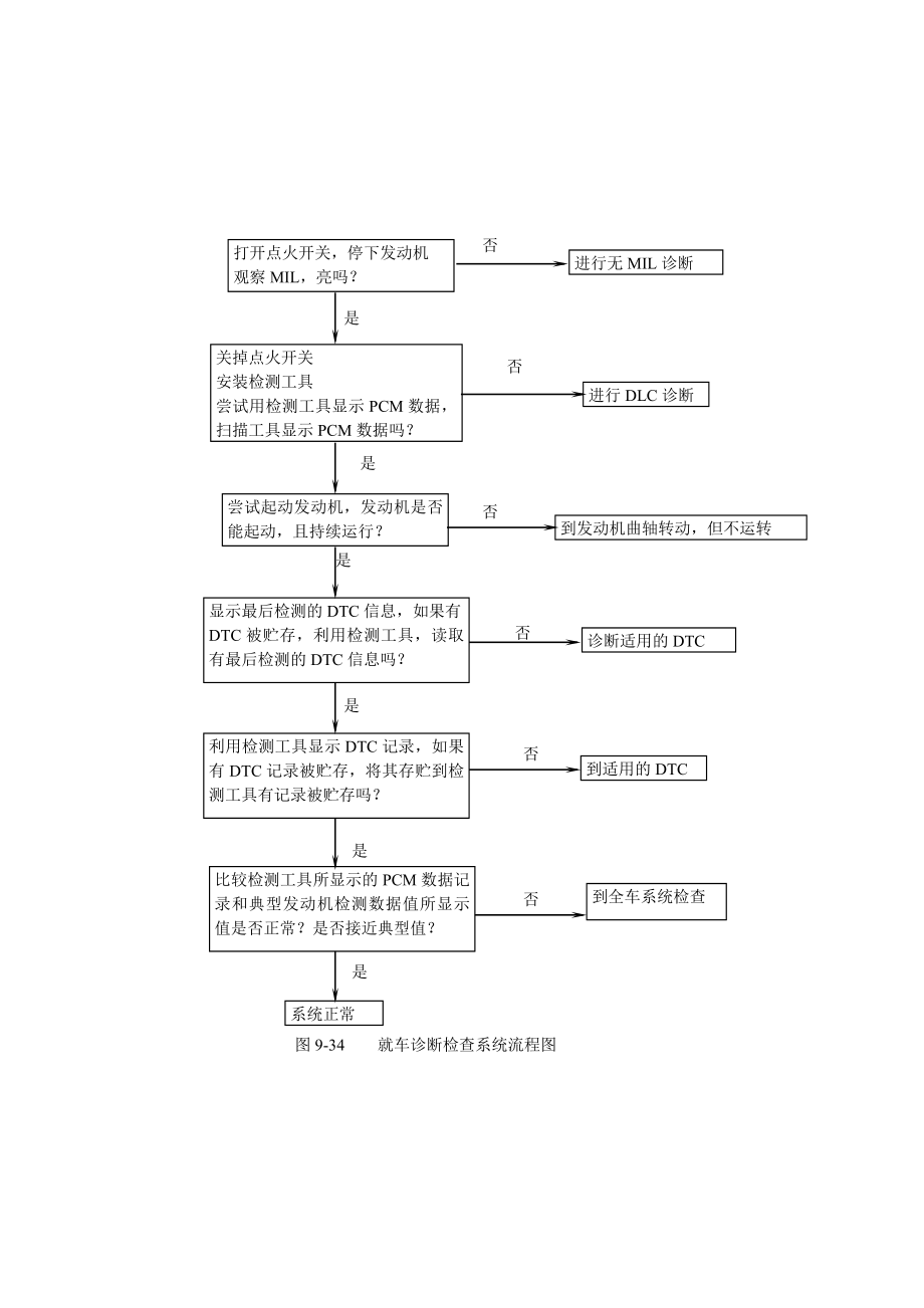 湖南万通汽修学校国产轿车发动机电控系统检修图册第09章别克电喷发动机控制2.doc_第2页