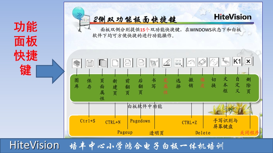 鸿合电子白板一体机软件培训.ppt