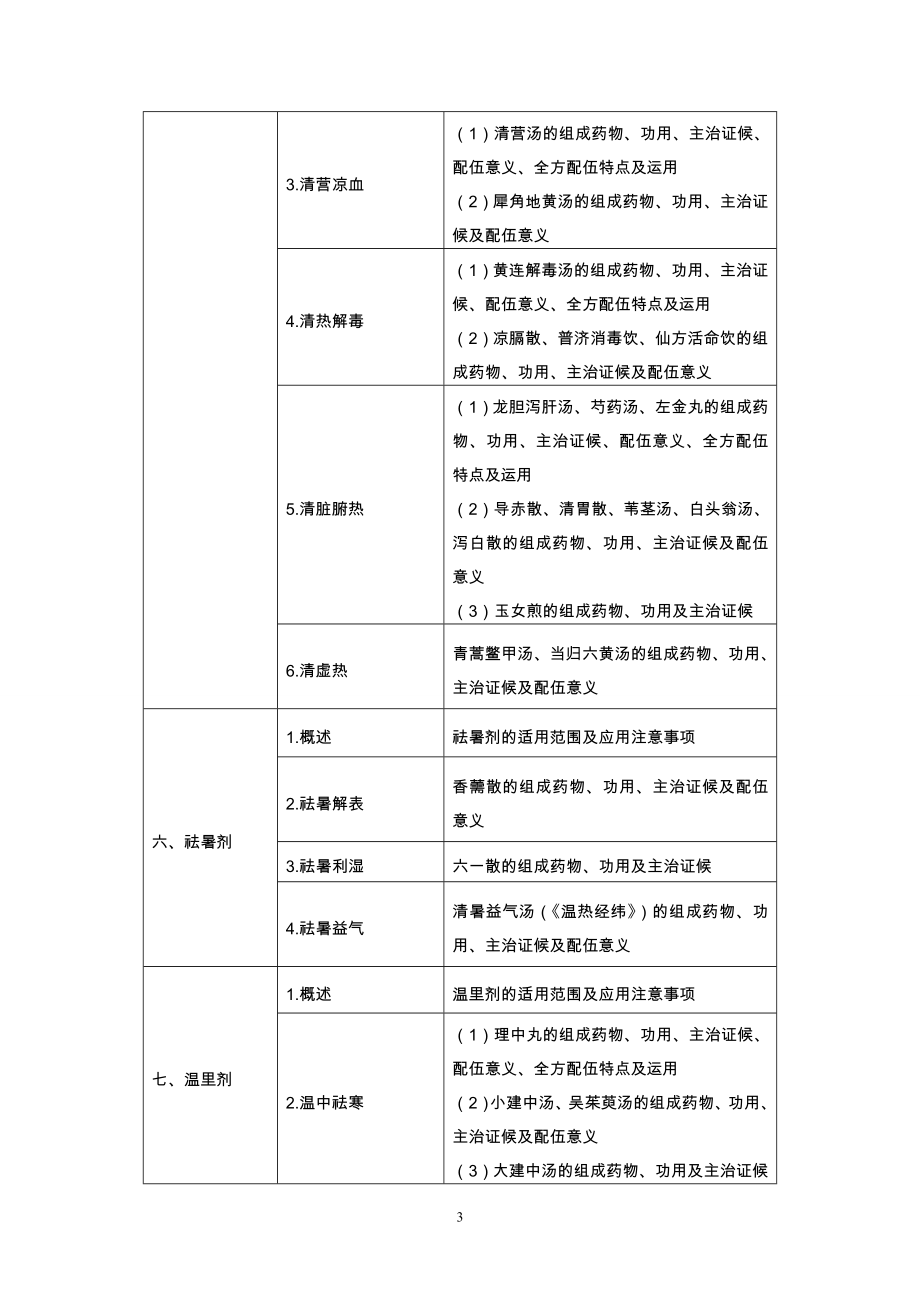 分阶段考试实证研究工作第一阶段医学综合笔试大纲(方剂学).doc_第3页