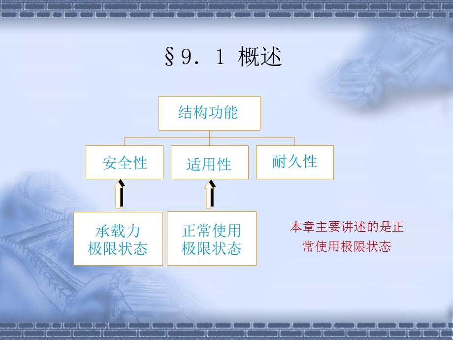 钢筋混凝土构件的变形、裂缝及混凝土结构的耐久性.ppt_第2页