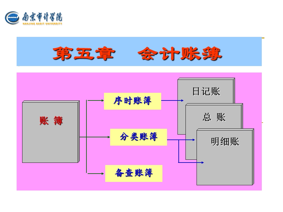 《会计账簿》课件.ppt_第1页