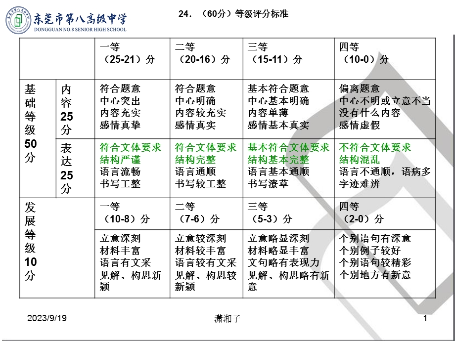 议论文主体段落的构思.ppt_第1页