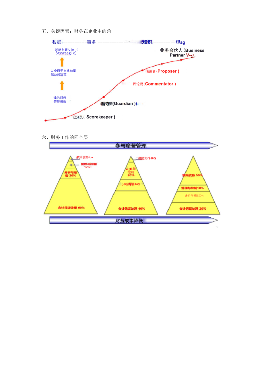 企业财务能力评估.docx_第3页