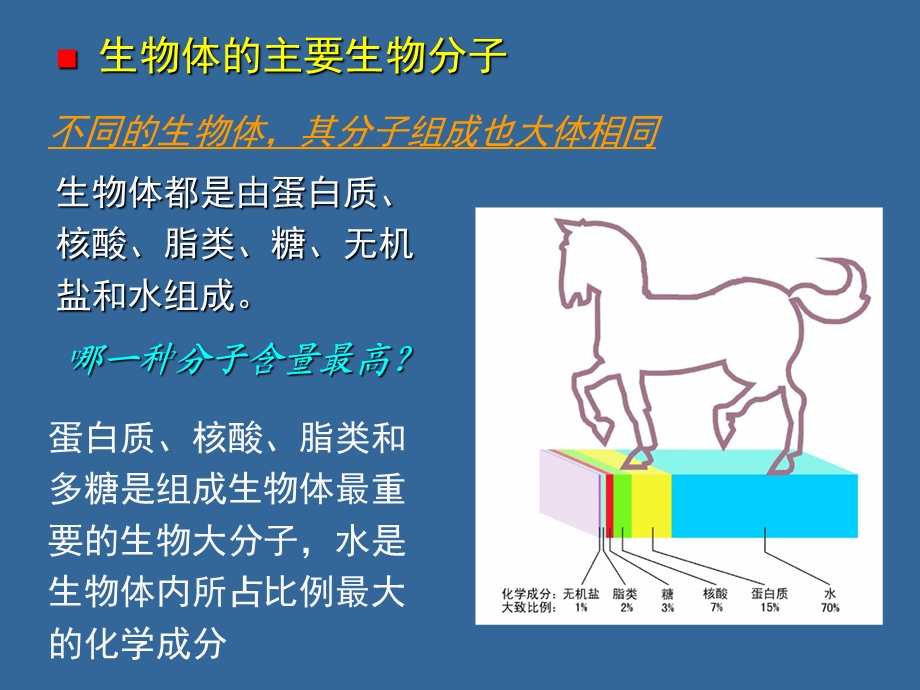 生命的基本化学组成.ppt_第3页