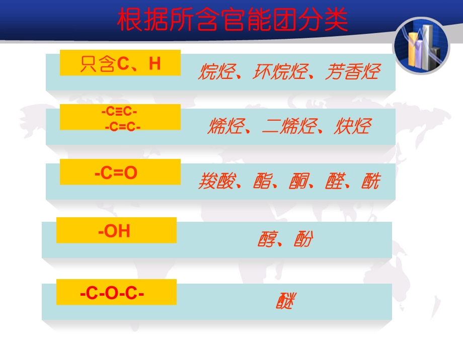 化学性质归纳与总结.ppt_第3页