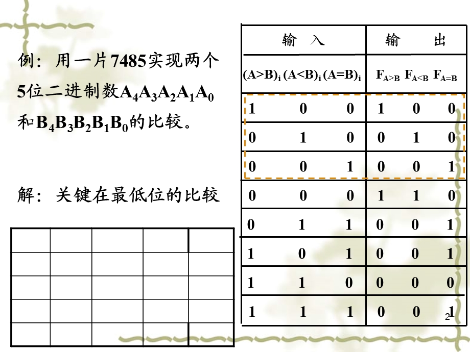 数字电路与逻辑设计b第3章.ppt_第2页