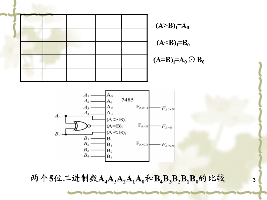 数字电路与逻辑设计b第3章.ppt_第3页