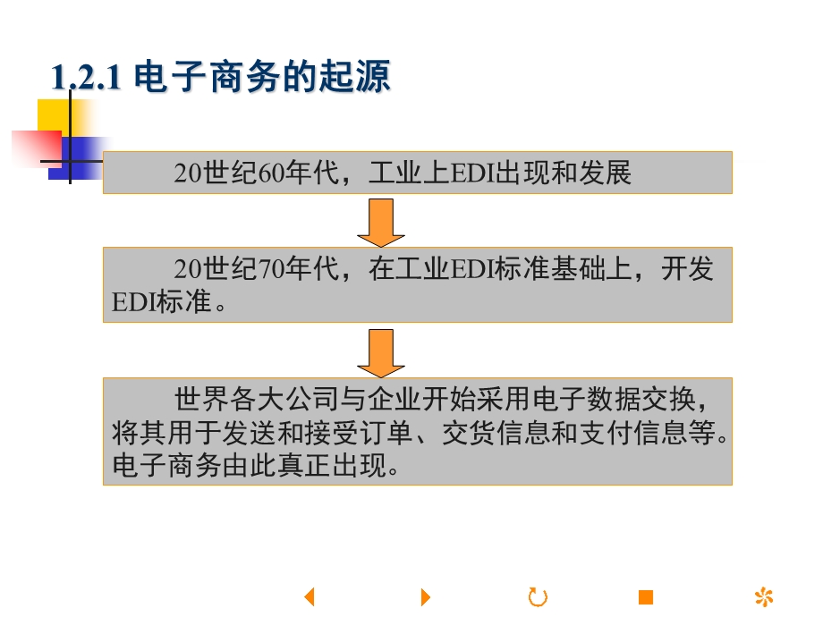 电子商务产生的背景与发展历程.ppt_第3页