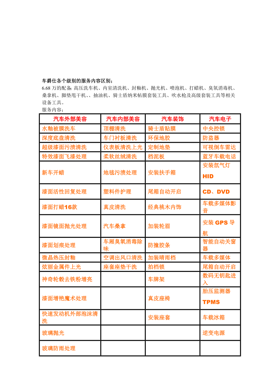 车爵仕各个级别的服务内容区别.doc_第1页