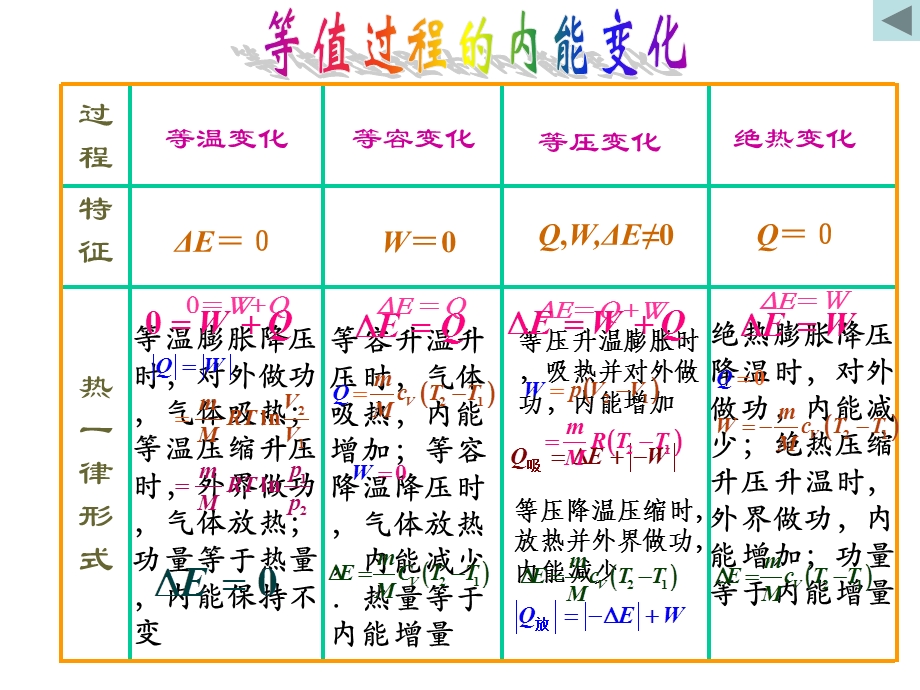 物理竞赛课件16：热力学基础.ppt_第3页