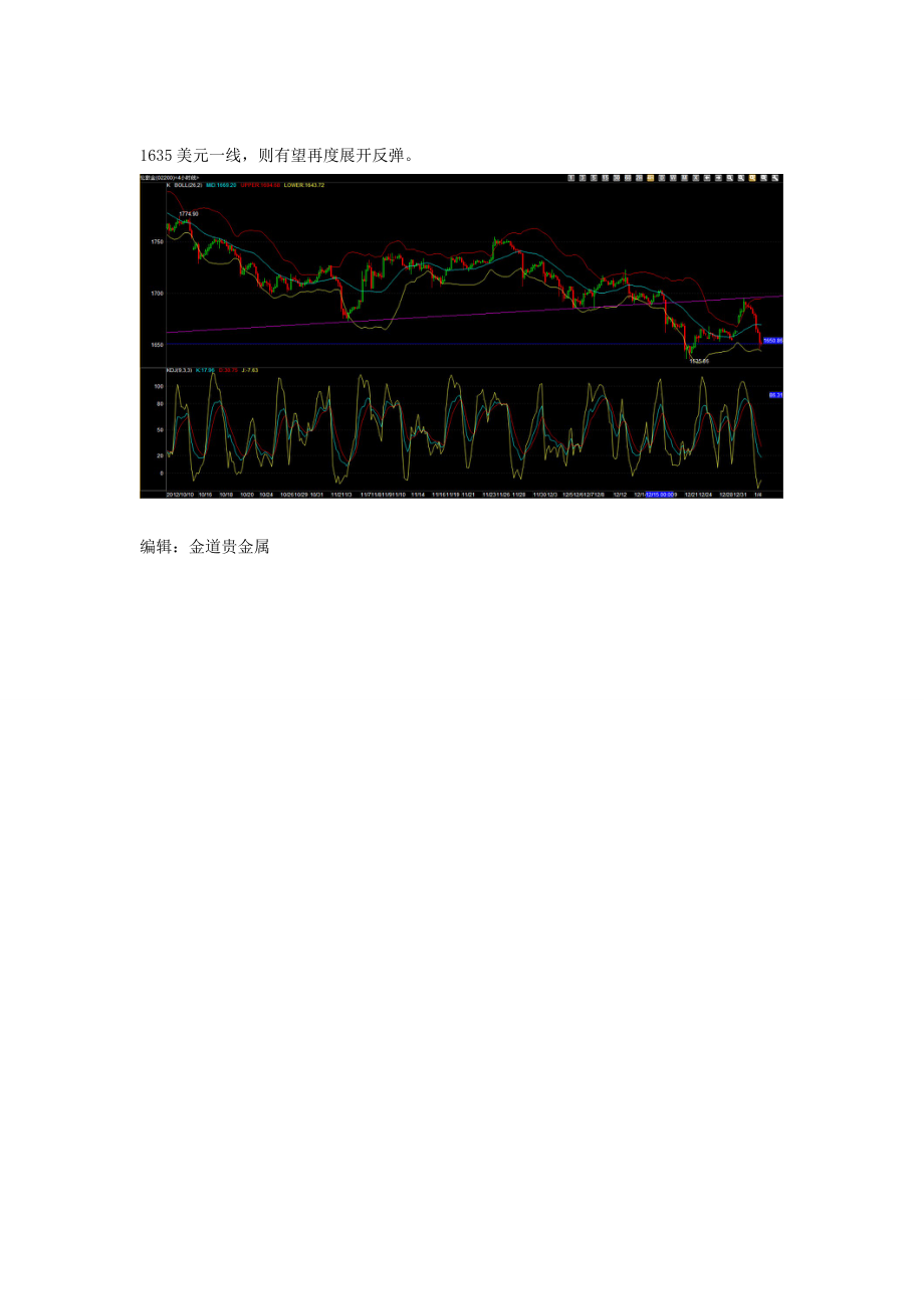 金道贵金属黄金午评：金价延续下跌关注美国非农数据.doc_第2页