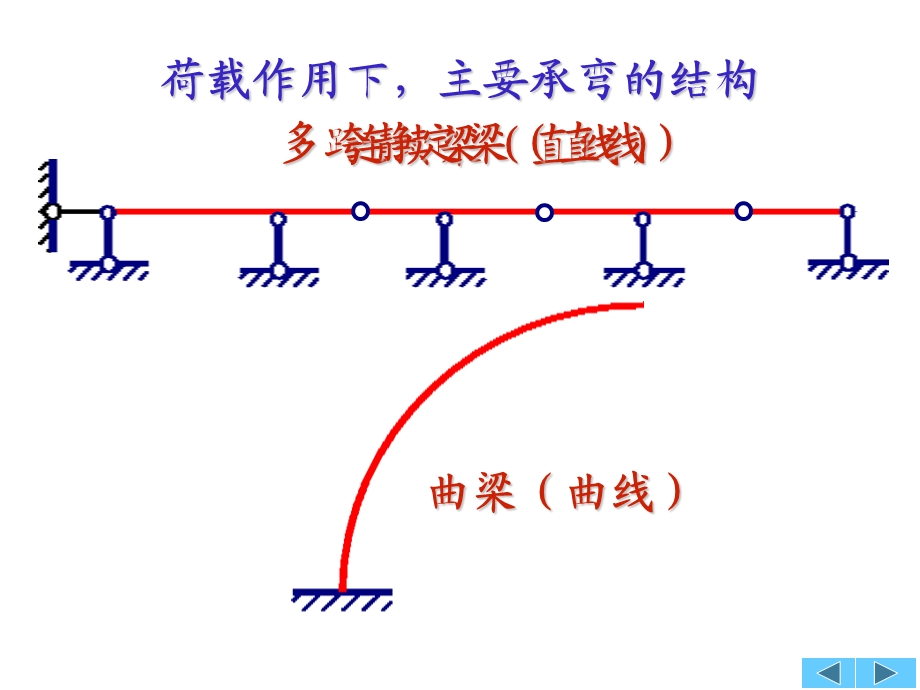 结构力学结构类型.ppt_第3页