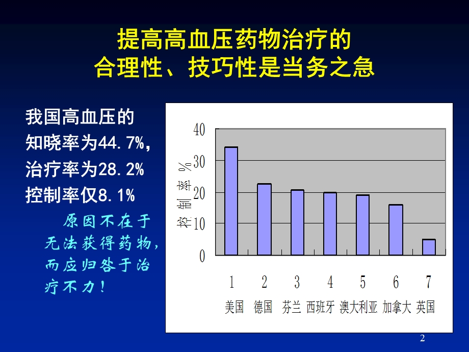 高血压药物治疗的原则和方案.ppt_第2页