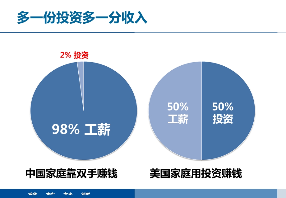 安心理财自在人生.ppt_第3页