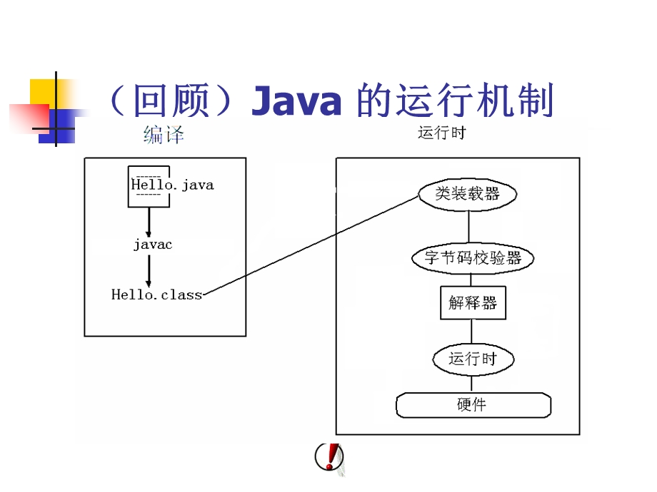 《Java开发环境配置》.ppt_第2页