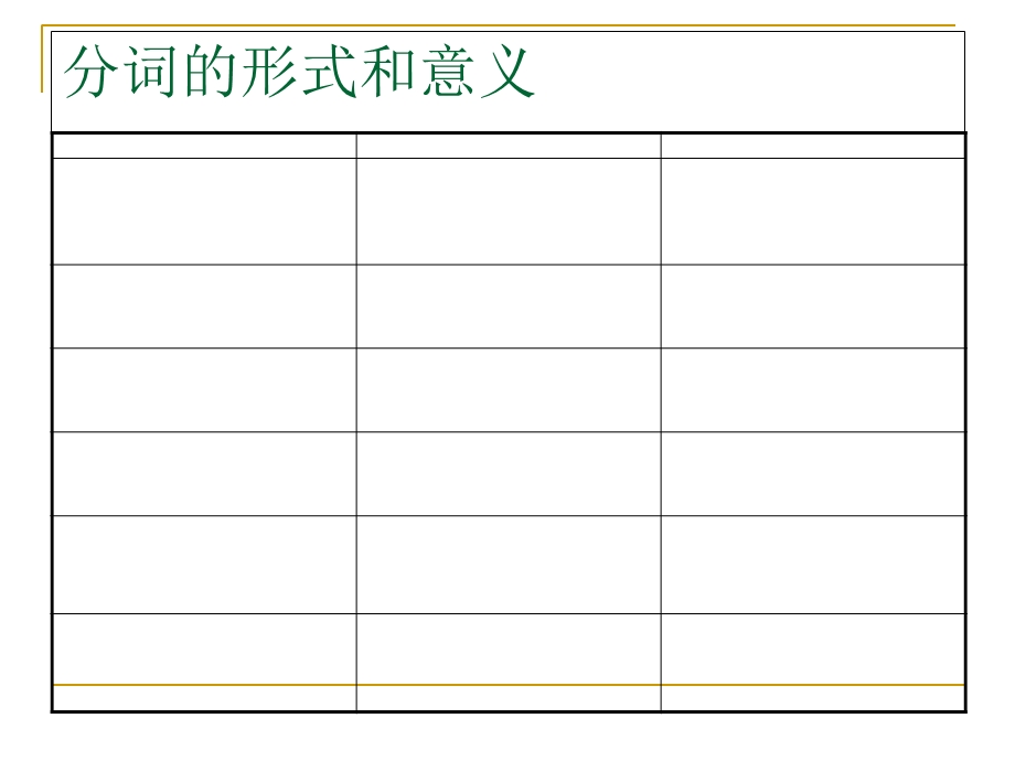 高二英语非谓语动词做状语.ppt_第3页