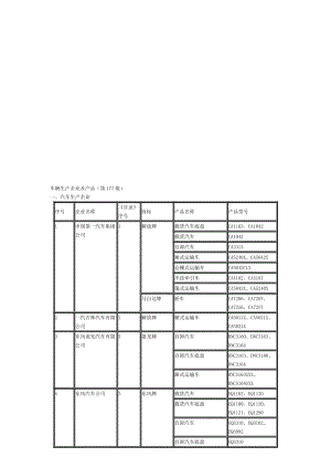 车辆生产企业.doc