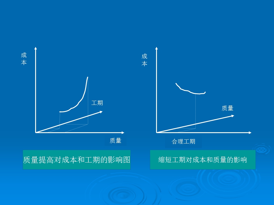 建设工程的目标控制.ppt_第3页